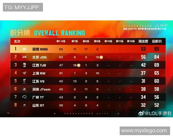 和平精英战术解析JDG战队进攻体系的核心策略与执行细节